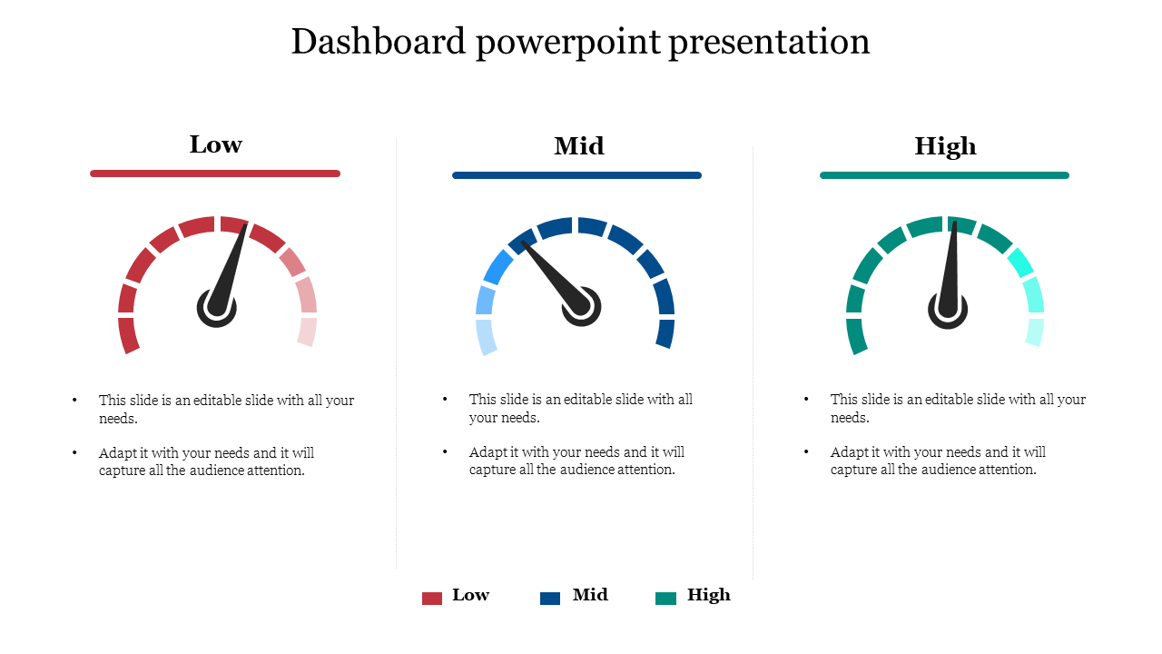 dashboard powerpoint presentation